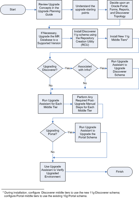 Description of Figure 1-1 follows