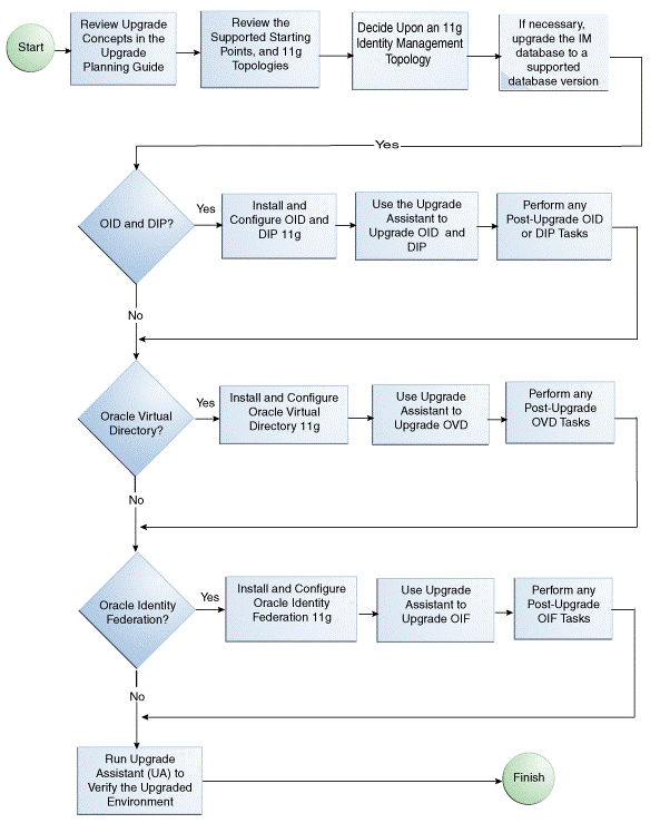 Description of Figure 2-1 follows