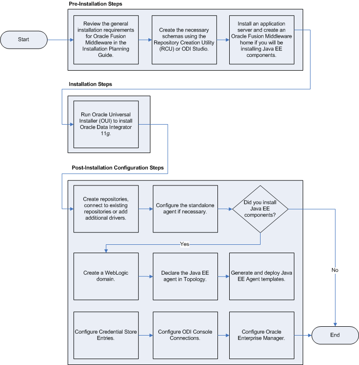 Surrounding text describes Figure 1-1 .