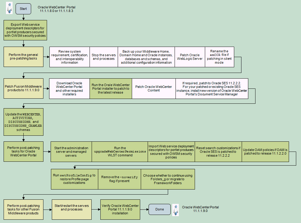 Description of Figure 6-1 follows