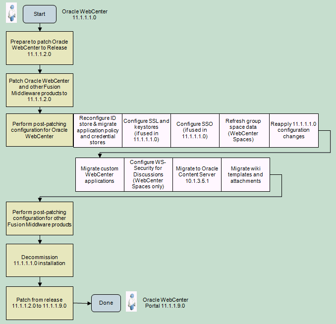 Description of Figure 6-6 follows