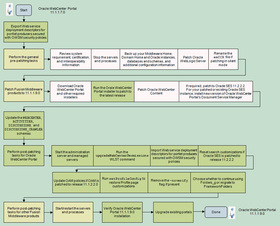 Description of Figure 6-2 follows