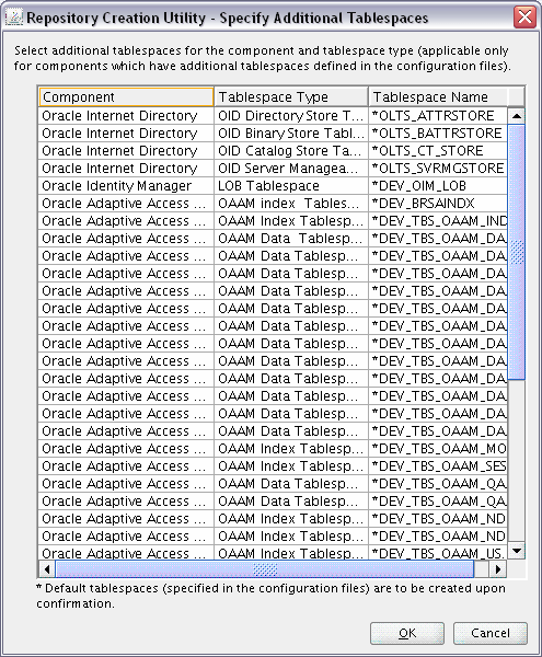 Description of map_tablespace_addtnl.gif follows
