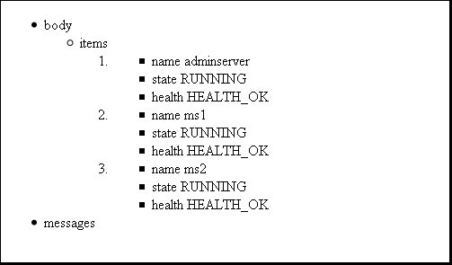 Description of Figure 2-2 follows