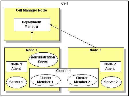 Description of Figure 1-1 follows
