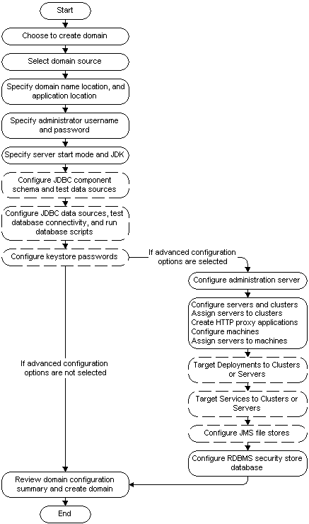 Description of Figure 2-1 follows