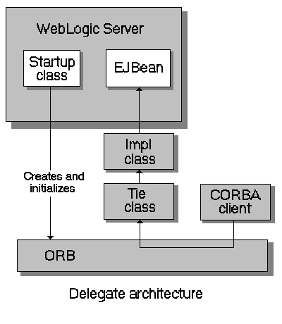 Description of Figure 9-1 follows
