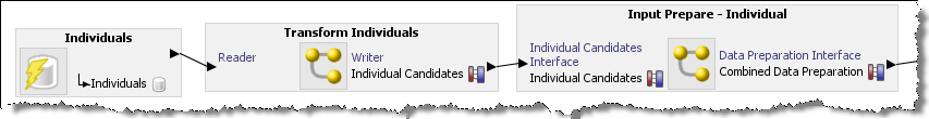Description of startjob_phase_ex.png follows