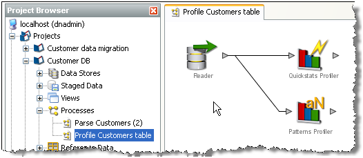 Open Process in Canvas