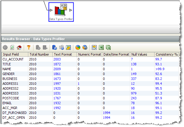 Results Browser