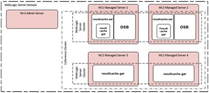Description of Figure 9-7 follows Description of Figure 9-7 follows