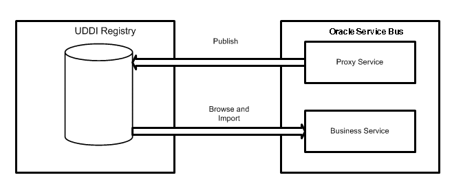 Description of Figure 46-1 follows