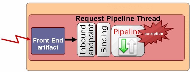 Description of Figure 40-2 follows