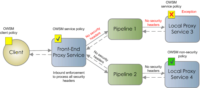 Description of Figure 32-5 follows