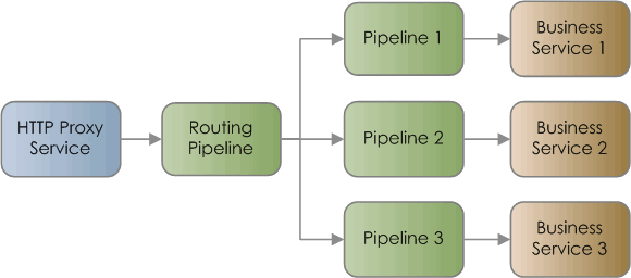 Description of Figure 32-3 follows