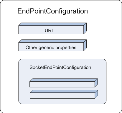 Description of Figure 39-2 follows
