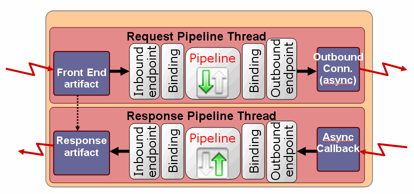 Description of Figure 39-4 follows