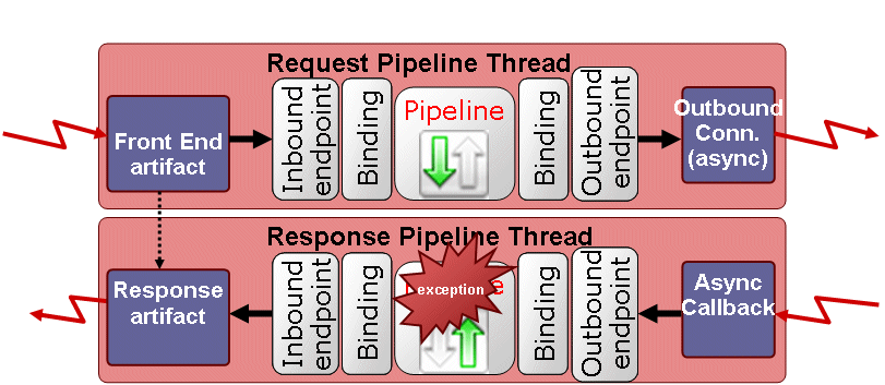 Description of Figure 40-4 follows