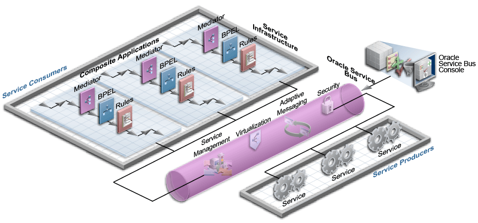 Description of Figure 1-1 follows