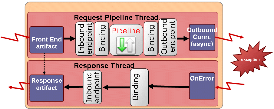 Description of Figure 40-3 follows
