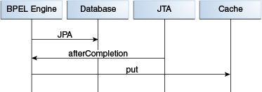 Description of Figure 17-1 follows