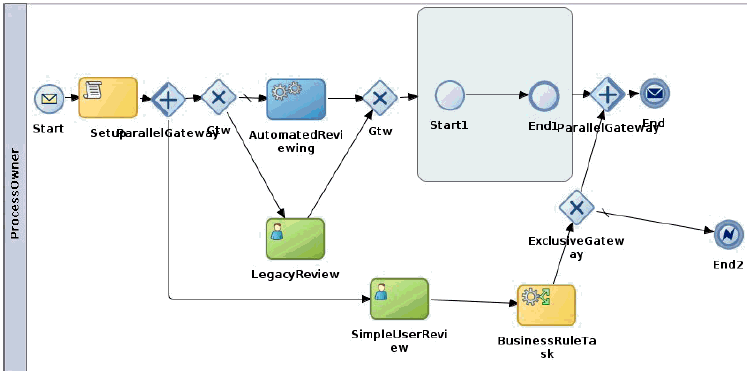 Description of Figure 36-3 follows
