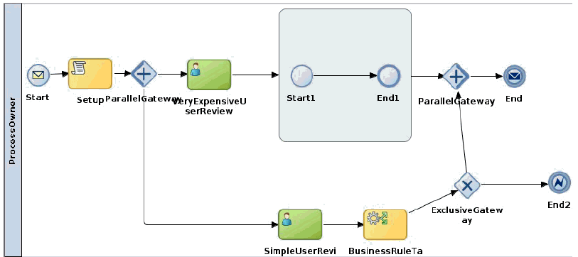 Description of Figure 36-1 follows