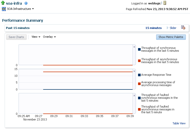 Description of GUID-D021C571-7910-48C6-BD25-224D5FC1E90A-default.png follows