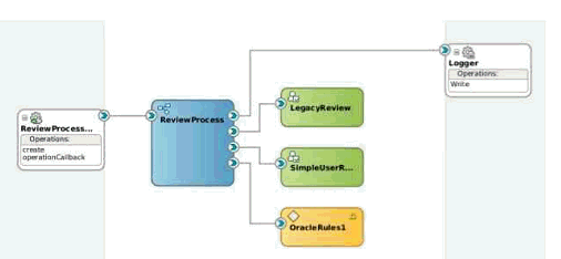 Description of Figure 36-4 follows