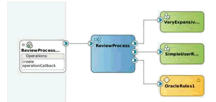 Description of Figure 36-2 follows