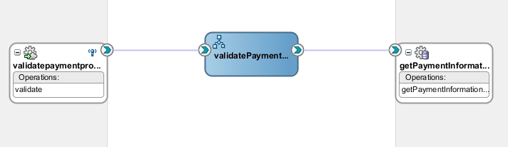 Description of Figure 3-2 follows