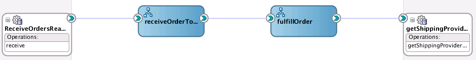Description of Figure 7-2 follows