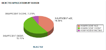 Description of Figure 12-7 follows