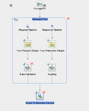 Description of Figure 4-28 follows