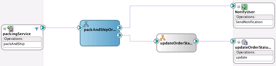 Description of Figure 6-1 follows