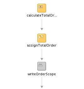 Description of Figure 4-4 follows