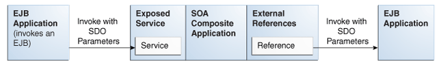 Description of Figure 37-1 follows