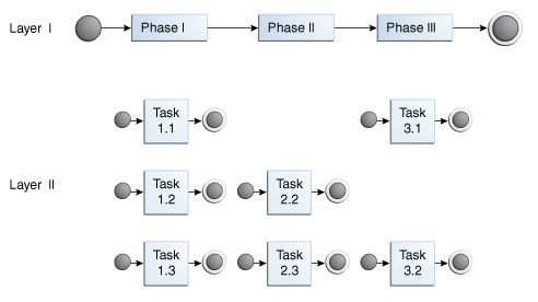 Description of Figure 54-1 follows