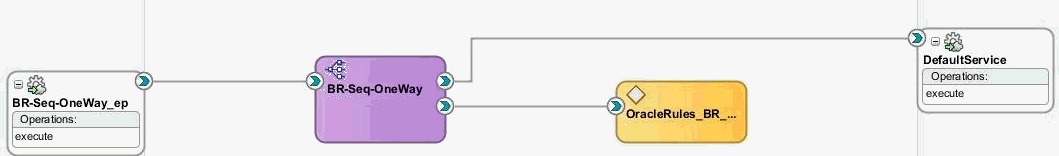 Description of Figure 20-49 follows