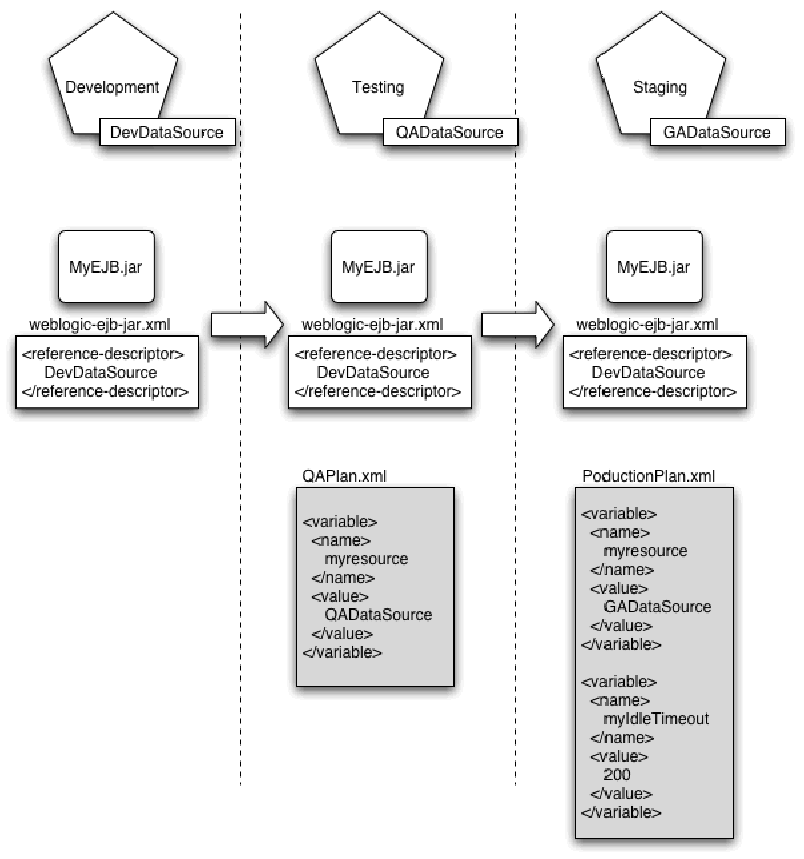 Description of Figure 4-3 follows