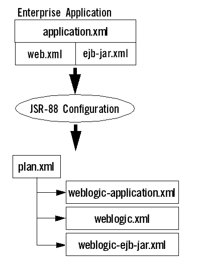 Description of Figure 2-1 follows