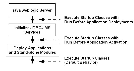 Description of Figure 9-1 follows