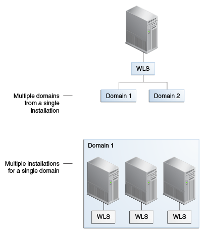 Description of Figure 2-1 follows