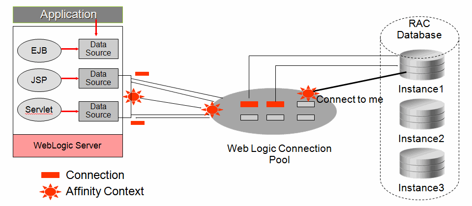 Description of Figure 6-4 follows