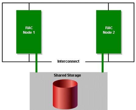 Description of Figure C-1 follows