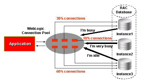 Description of Figure 6-3 follows