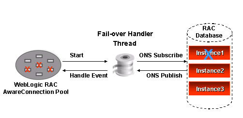 Description of Figure 6-2 follows