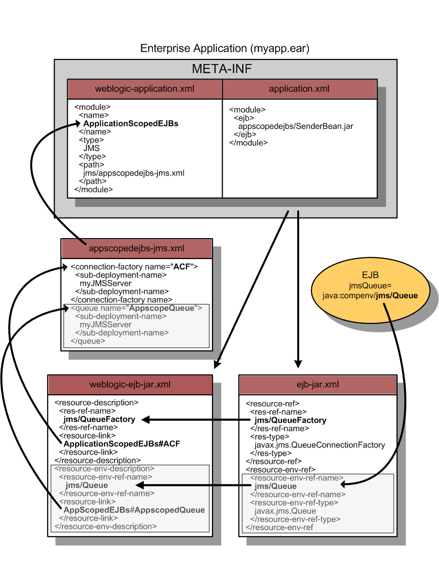 Description of Figure 6-1 follows