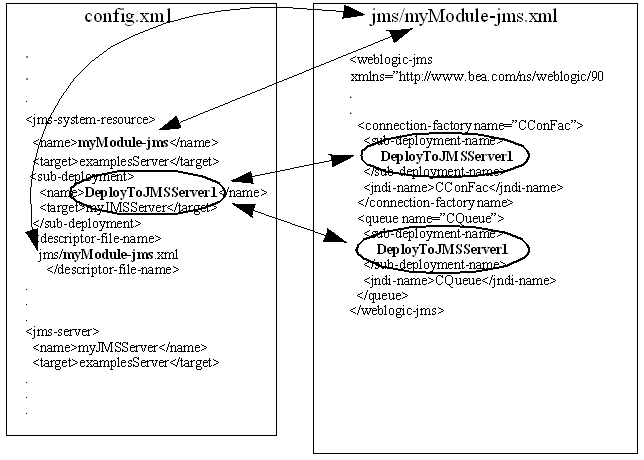 Description of Figure 7-1 follows