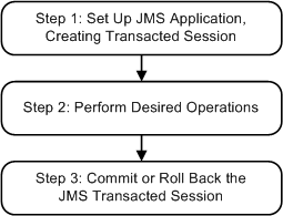 Description of Figure 13-1 follows